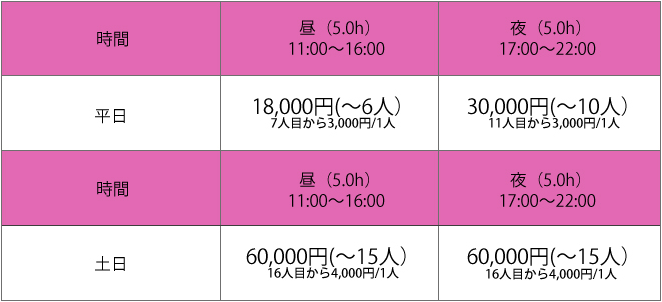 ASOBIBA名古屋大須店貸切一覧表